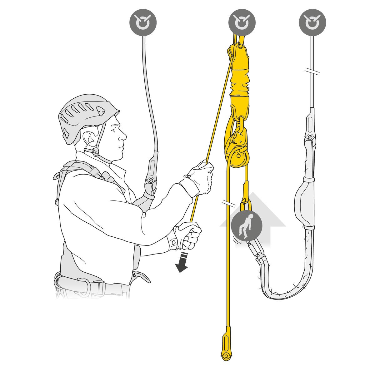 Kit di soccorso PETZL JAG RESCUE KIT - Rope & Work